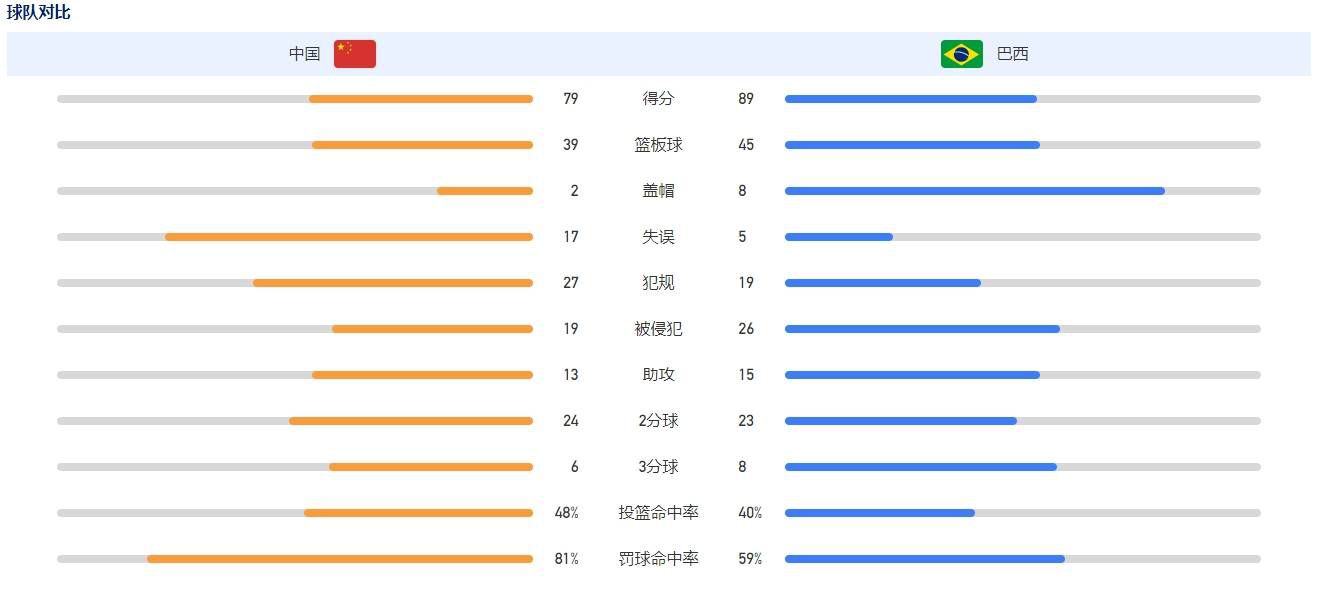 接下来还有蒙扎中场佩西纳（1051次）、那不勒斯边后卫迪洛伦佐（1041次），而国米另一名中场巴雷拉以976次成功传球排在第五位。